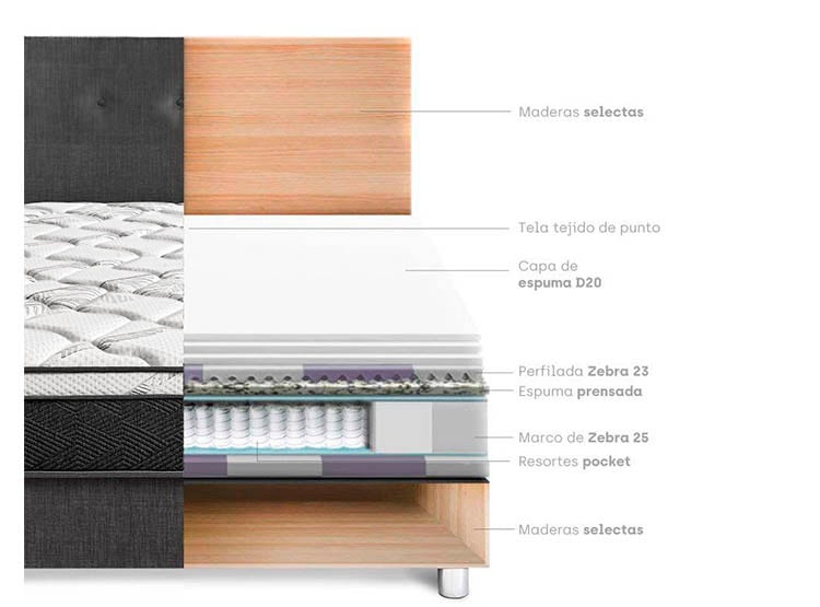 DORMITORIO PARAÍSO POCKET STAR QUEEN CHARCOAL + 2 ALMOHADAS + PROTECTOR - 4