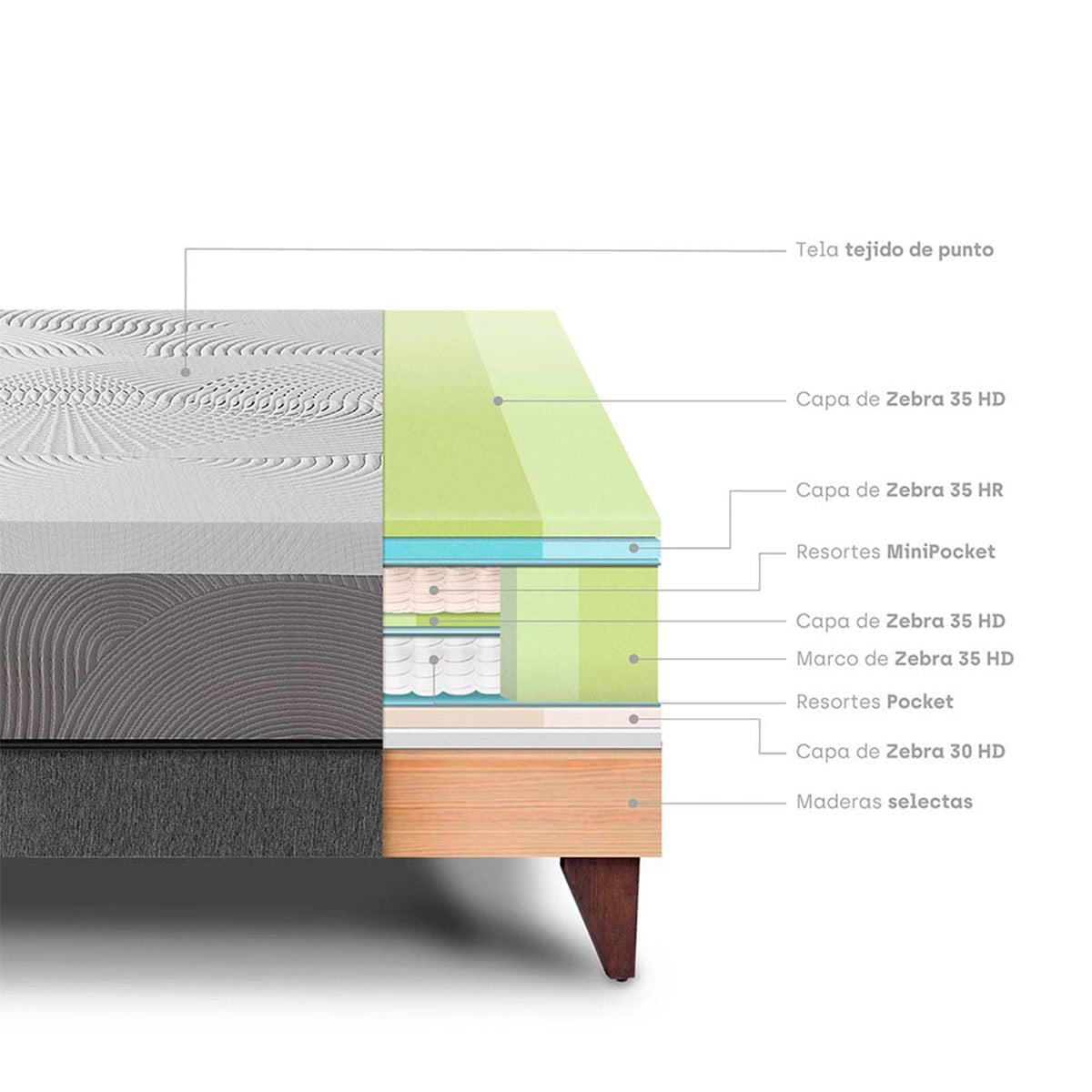 CAMA EUROPEA PARAÍSO BALANZZE BIPANEL 1.5 PLAZAS GRIS + 1 ALMOHADA VISCOELÁSTICA - 4
