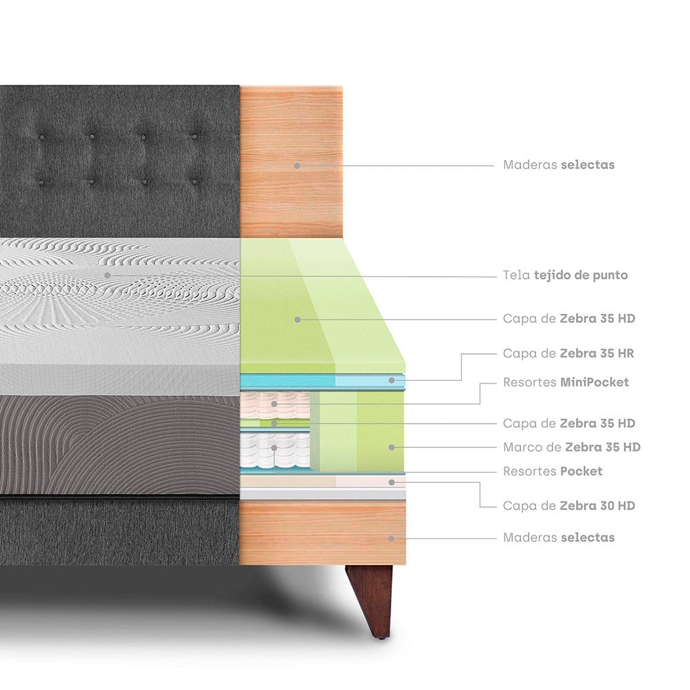 DORMITORIO EUROPEO PARAÍSO BALANZZE 1.5 PLAZAS GRIS BIPANEL + 1 ALMOHADA VISCOELÁSTICA - 4
