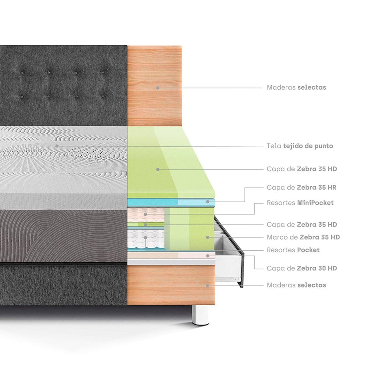 DORMITORIO CON CAJONES PARAÍSO BALANZZE 1.5 PLAZAS GRIS BIPANEL + 1 ALMOHADA VISCOELÁSTICA - 4