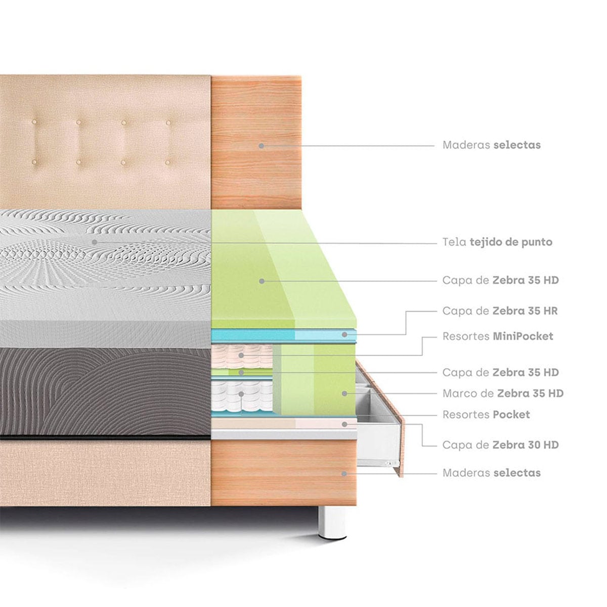 DORMITORIO CON CAJONES PARAÍSO BALANZZE 1.5 PLAZAS CHAMPAGNE BIPANEL + 1 ALMOHADA VISCOELÁSTICA - 4