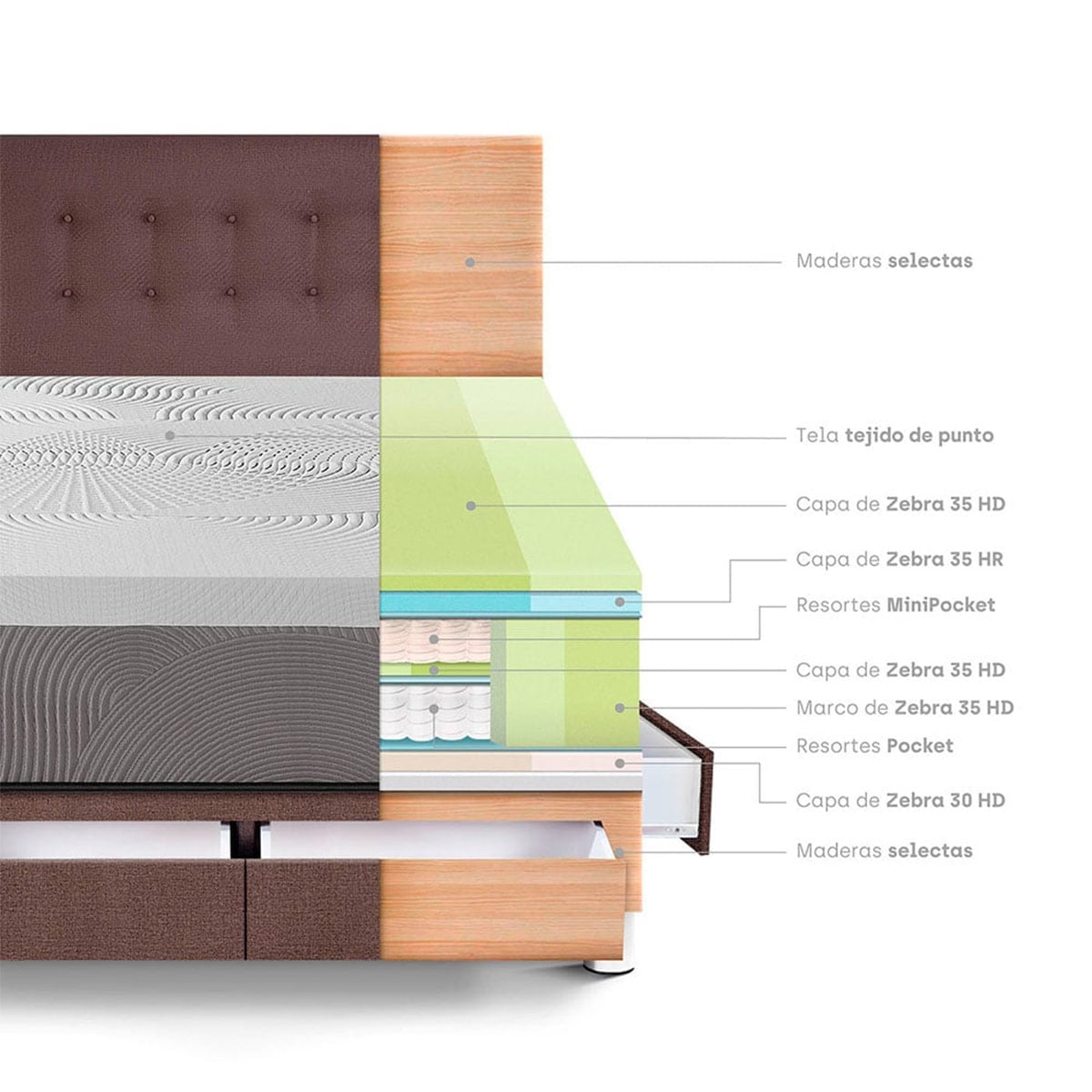 DORMITORIO CON CAJONES PARAÍSO BALANZZE QUEEN CHOCOLATE BIPANEL + 2 ALMOHADAS VISCOELÁSTICAS - 4