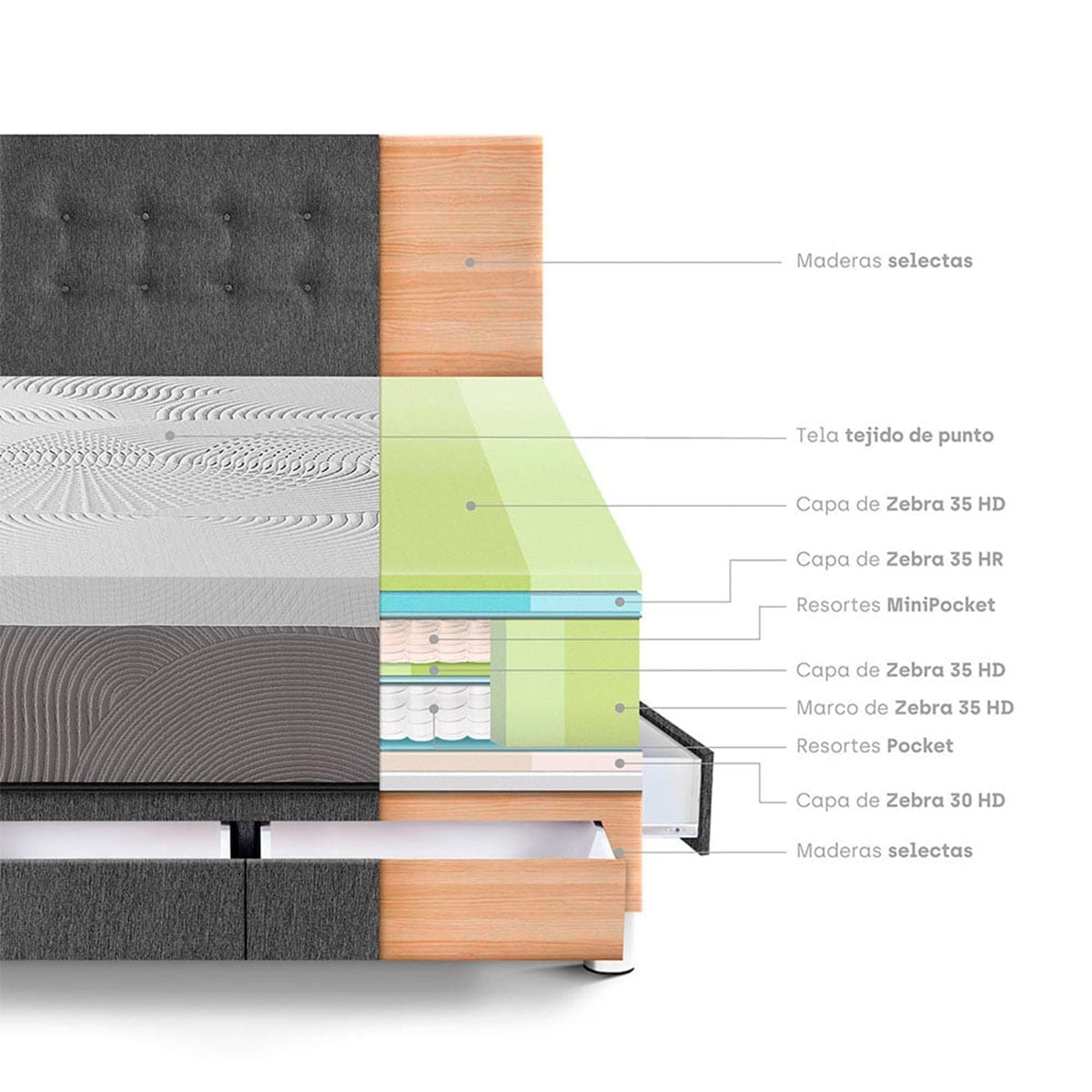 DORMITORIO CON CAJONES PARAÍSO BALANZZE KING GRIS BIPANEL + 2 ALMOHADAS VISCOELÁSTICAS - 4