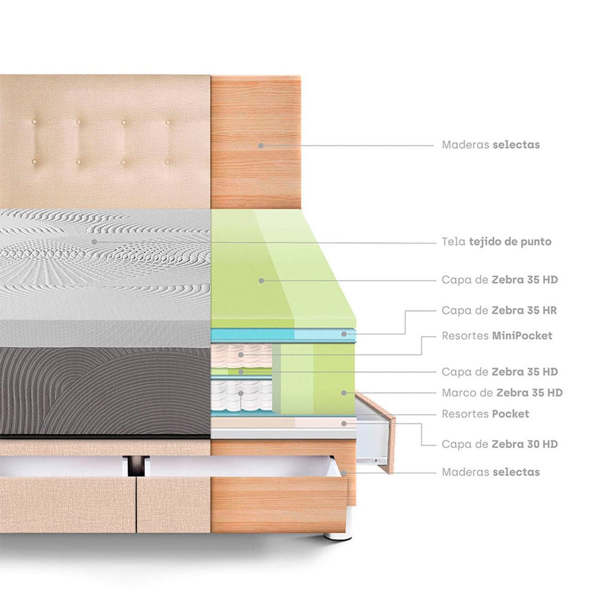 DORMITORIO CON CAJONES PARAÍSO BALANZZE KING CHAMPAGNE BIPANEL + 2 ALMOHADAS VISCOELÁSTICAS - 4