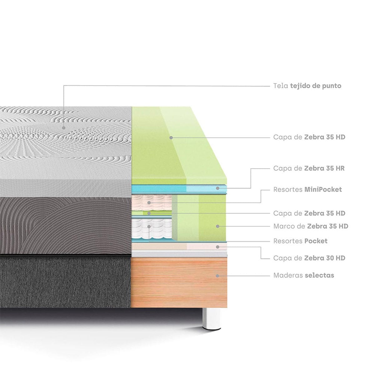 CAMA PARAÍSO BALANZZE BIPANEL QUEEN GRIS + 2 ALMOHADAS VISCOELÁSTICAS - 4