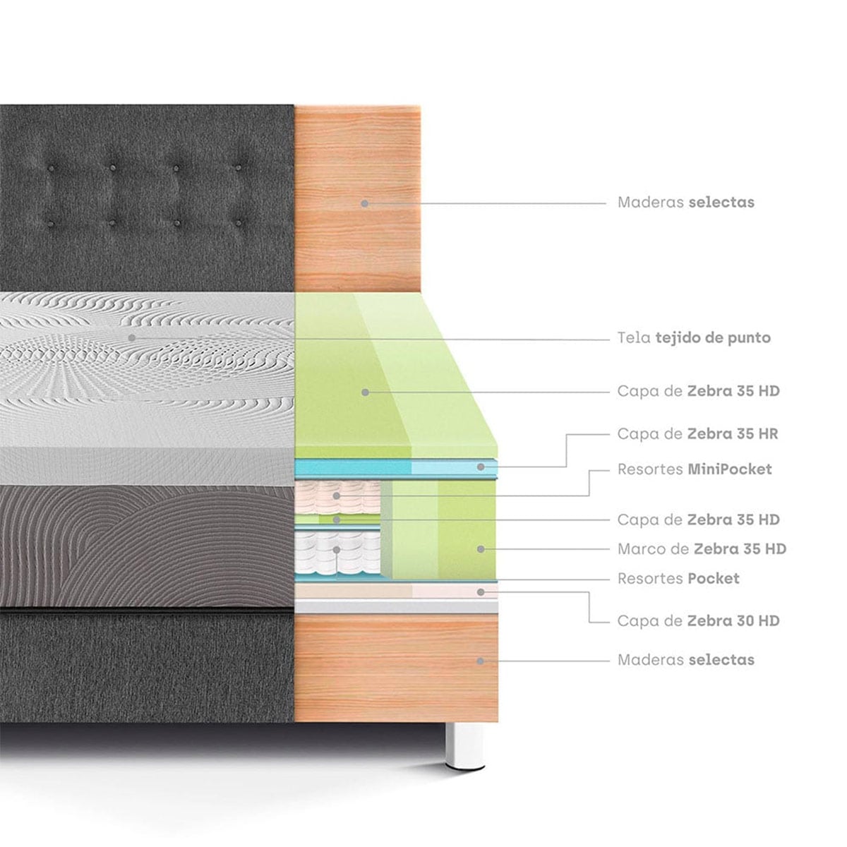 DORMITORIO PARAÍSO BALANZZE QUEEN GRIS BIPANEL + 2 ALMOHADAS VISCOELÁSTICAS - 4