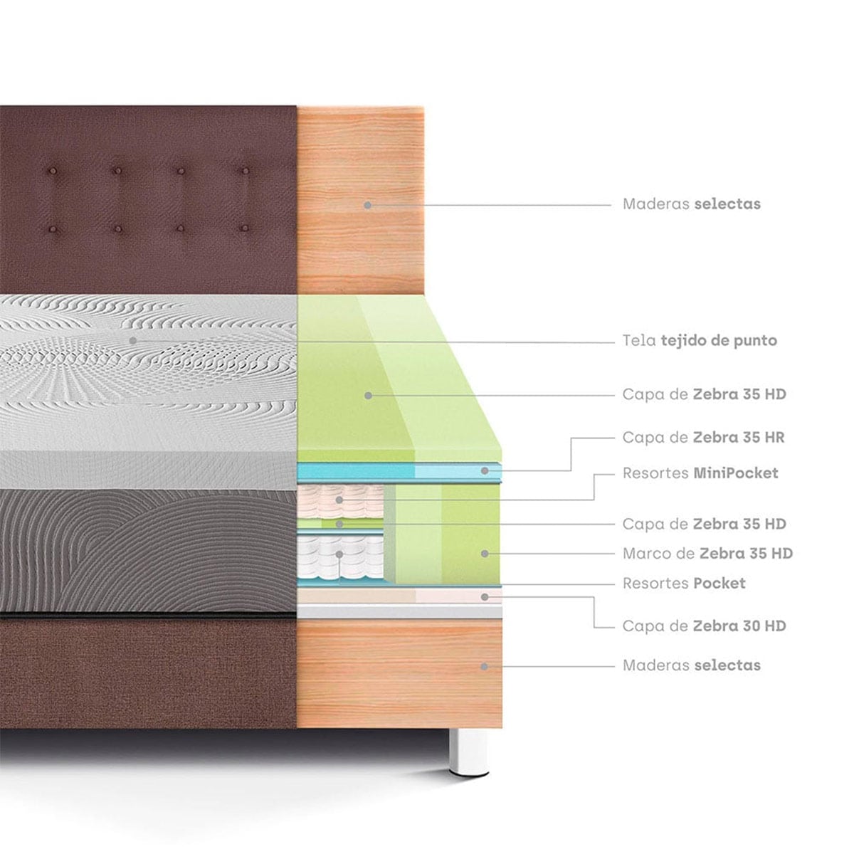 DORMITORIO PARAÍSO BALANZZE KING CHOCOLATE BIPANEL + 2 ALMOHADAS VISCOELÁSTICAS - 4