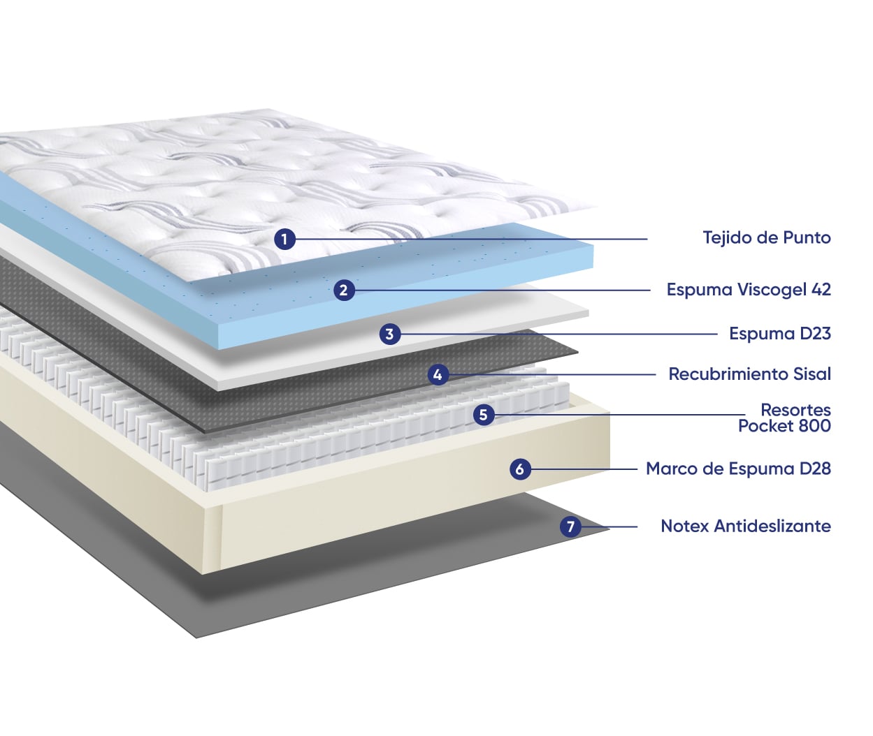 DORMITORIO EUROPEO SERTA CHARLOTTE SKY KING - 4