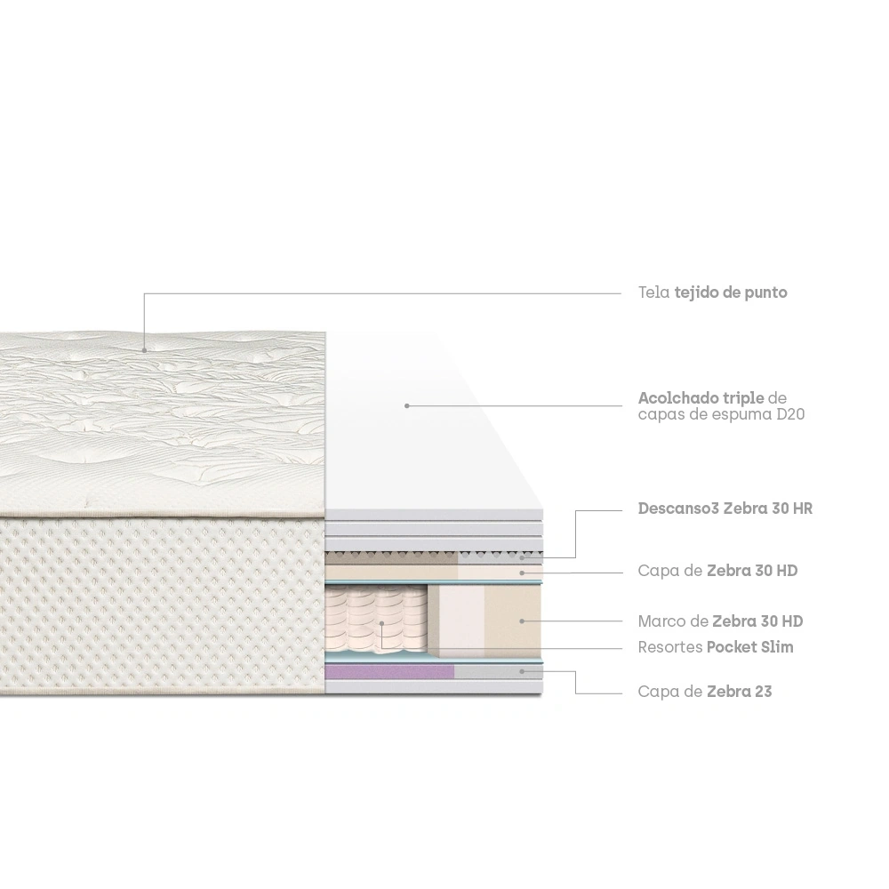 COLCHÓN PARAÍSO ROYAL CROWN 1.5 PLAZAS + 1 ALMOHADA VISCOELÁSTICA - 4