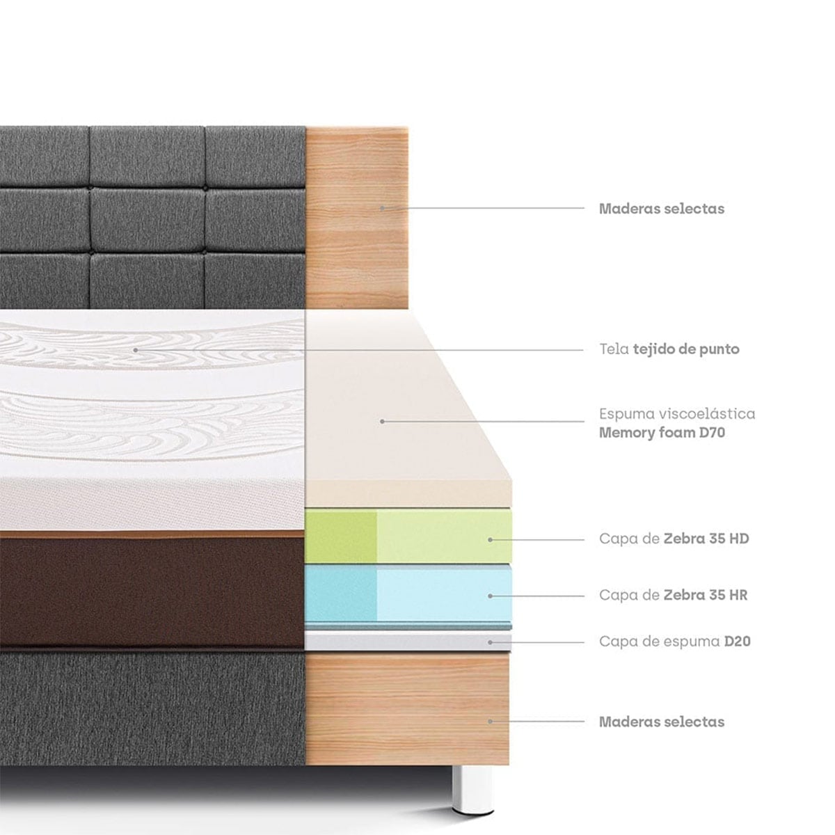 DORMITORIO PARAÍSO ROYAL ABRAZZO 1.5 PLAZAS + CABECERA BLOCKS GRIS + 1 ALMOHADA VISCOELÁSTICA - 4