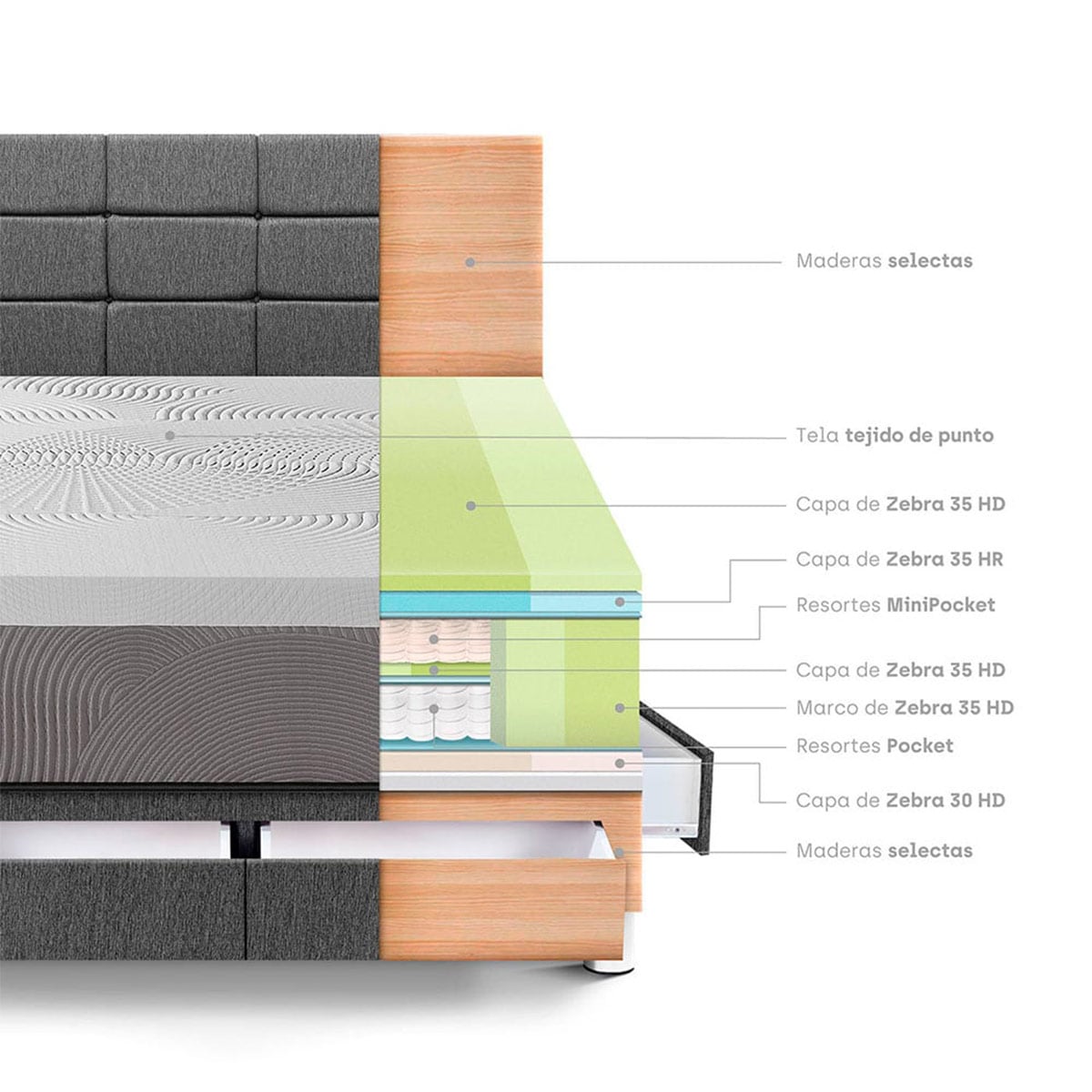 DORMITORIO CON CAJONES PARAÍSO BALANZZE KING ROYAL + CABECERA BLOCKS GRIS + 2 ALMOHADAS VISCOELÁSTICAS - 4