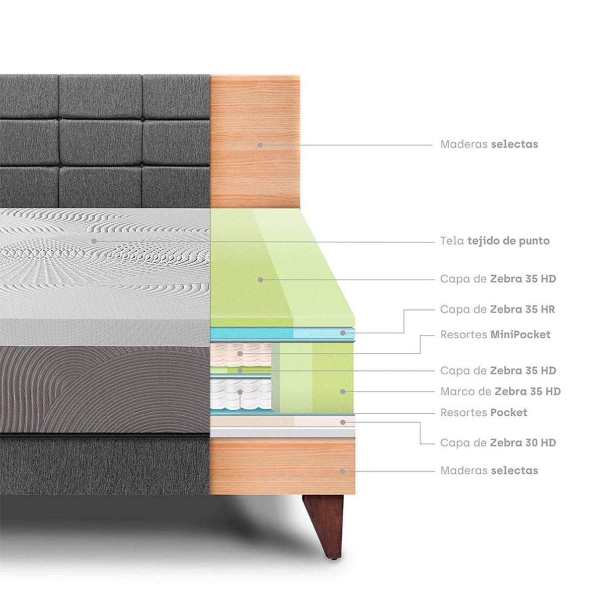 DORMITORIO EUROPEO PARAÍSO BALANZZE 1.5 PLAZAS ROYAL + CABECERA BLOCKS GRIS + 1 ALMOHADA VISCOELÁSTICA - 4
