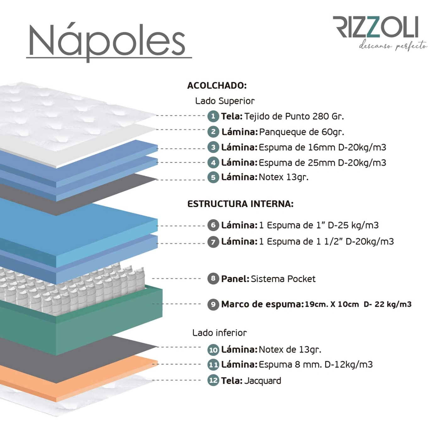 COLCHON NAPOLES POCKET 1.5 PLAZAS - 7