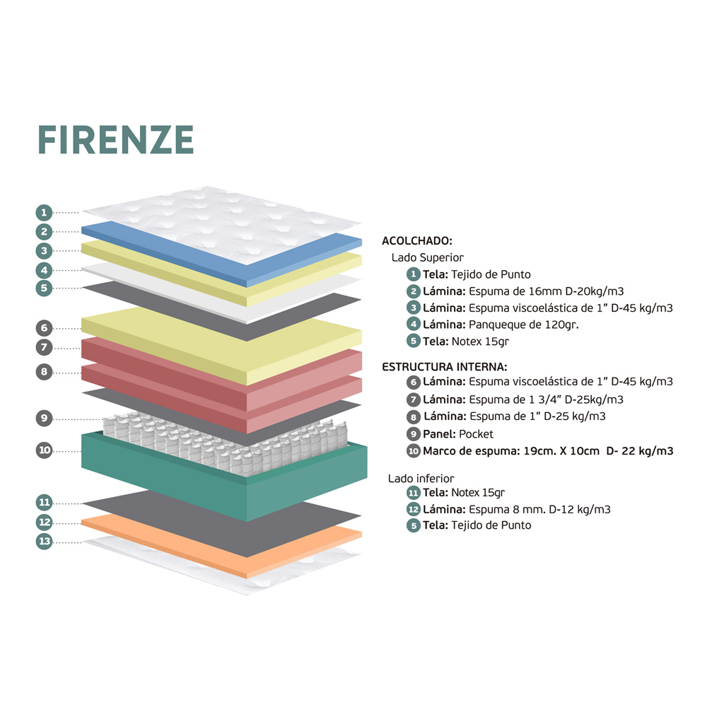 COLCHÓN RIZZOLI FIRENZE 1.5 PLAZAS - 7