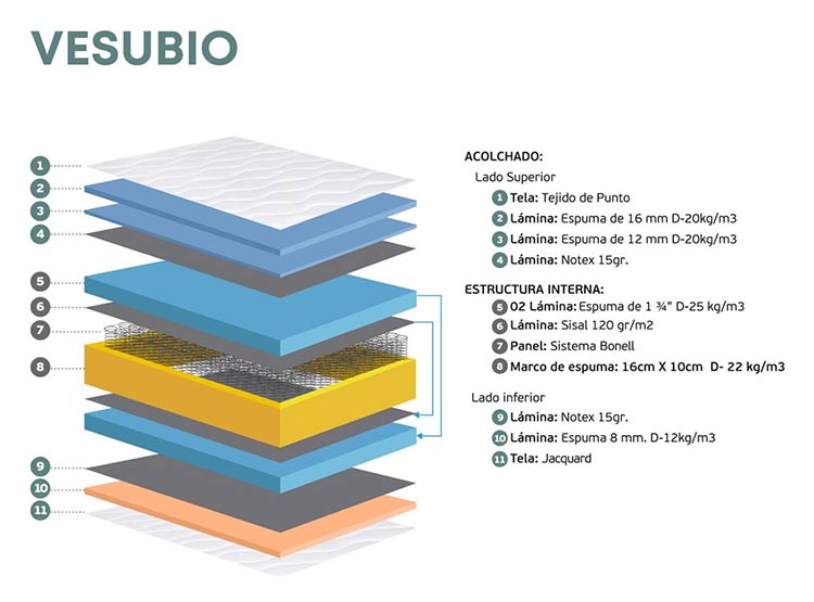 COLCHÓN RIZZOLI VESUBIO 1.5 PLAZAS - 6
