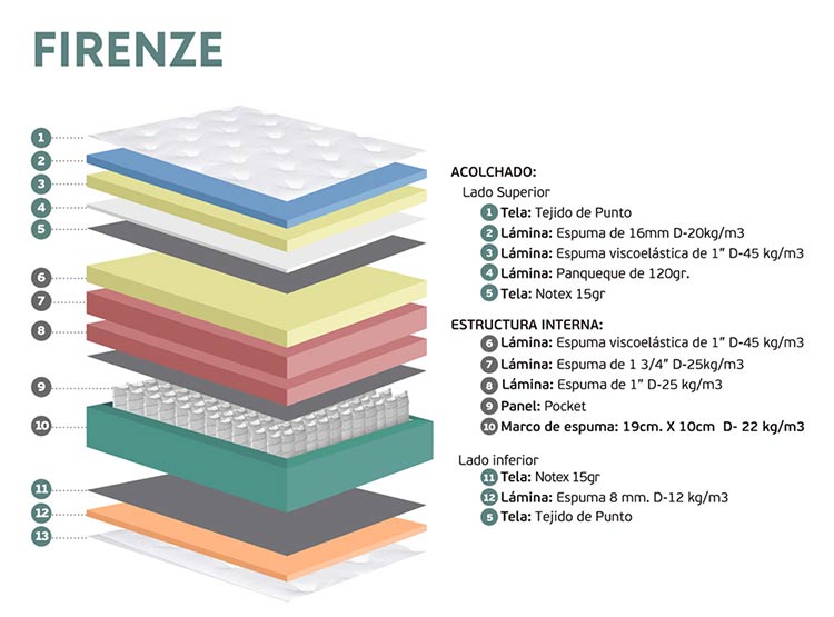 COLCHÓN RIZZOLI FIRENZE 1.5 PLAZAS - 7