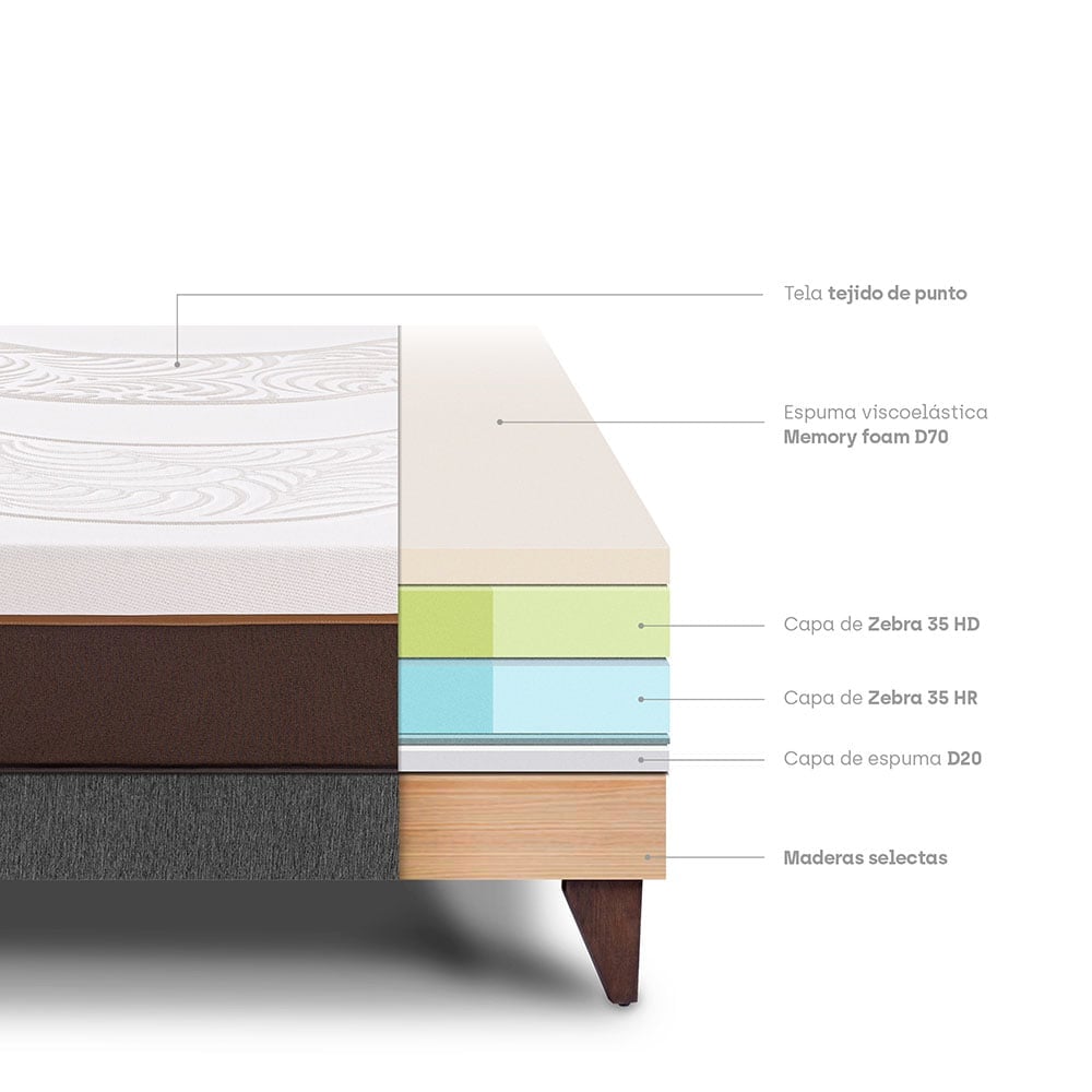 CAMA EUROPEA PARAÍSO ROYAL ABRAZZO KING GRIS + 2 ALMOHADAS VISCOELÁSTICAS - 4