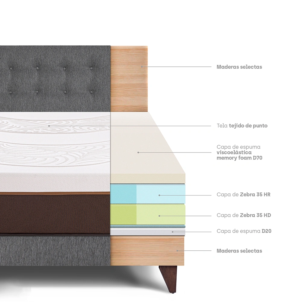 DORMITORIO EUROPEO PARAÍSO ROYAL ABRAZZO 1.5 PLAZAS GRIS + 1 ALMOHADA VISCOELÁSTICA - 4