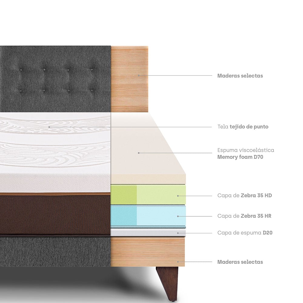 DORMITORIO EUROPEO PARAÍSO ROYAL ABRAZZO 2 PLAZAS GRIS + 2 ALMOHADAS VISCOELÁSTICAS - 4