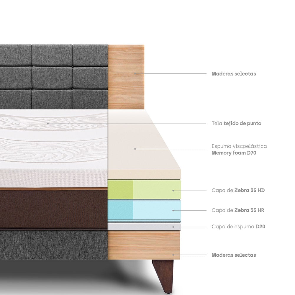 DORMITORIO EUROPEO PARAÍSO ROYAL ABRAZZO KING GRIS + CABECERA BLOCKS + 2 ALMOHADAS VISCOELÁSTICAS - 4