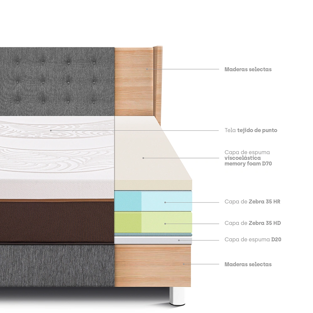 DORMITORIO PARAÍSO ROYAL ABRAZZO 2 PLAZAS GRIS + CABECERA GOLD + 2 ALMOHADAS VISCOELÁSTICAS - 4
