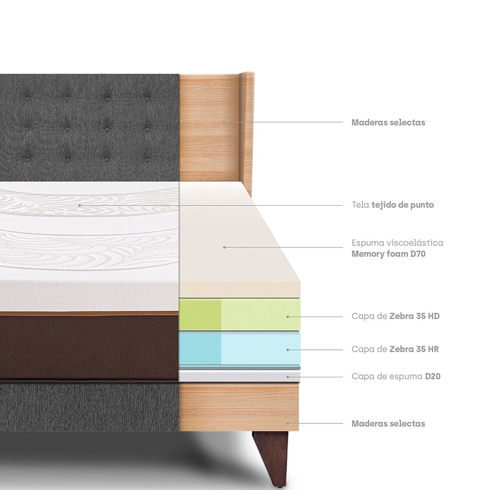 DORMITORIO EUROEPO PARAÍSO ROYAL ABRAZZO 1.5 PLAZAS EUROPEO GRIS + CABECERA GOLD + 1 ALMOHADA VISCOELÁSTICA - 4
