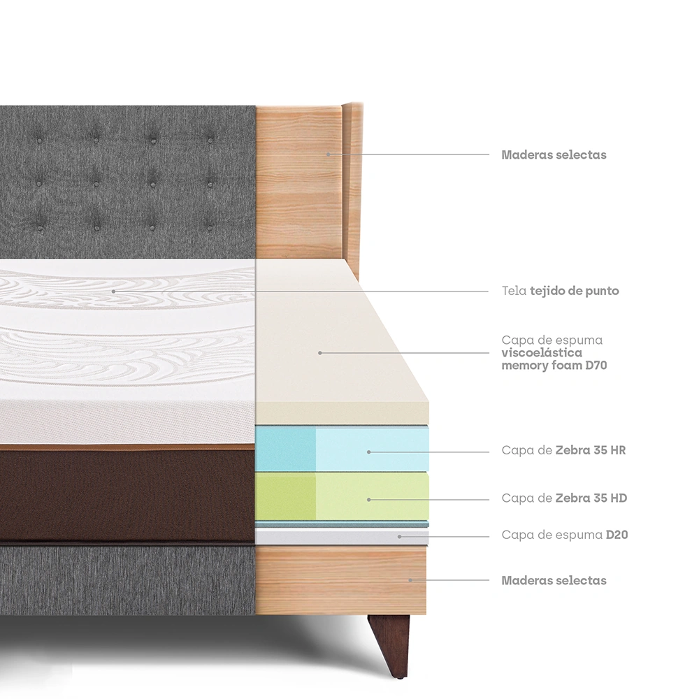 DORMITORIO EUROEPO PARAÍSO ROYAL ABRAZZO 2 PLAZAS EUROPEO GRIS + CABECERA GOLD + 2 ALMOHADAS VISCOELÁSTICAS - 4
