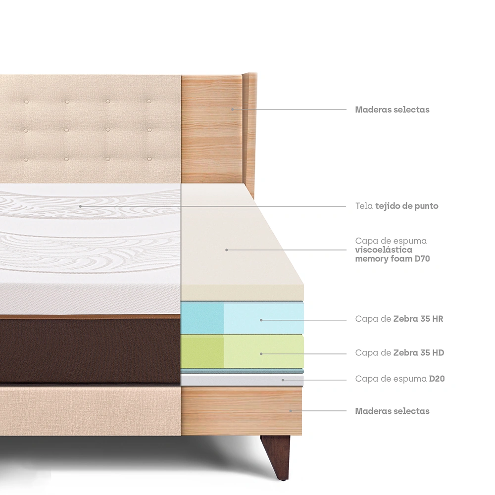 DORMITORIO EUROEPO PARAÍSO ROYAL ABRAZZO 2 PLAZAS EUROPEO CHAMPAGNE + CABECERA GOLD + 2 ALMOHADAS VISCOELÁSTICAS - 4