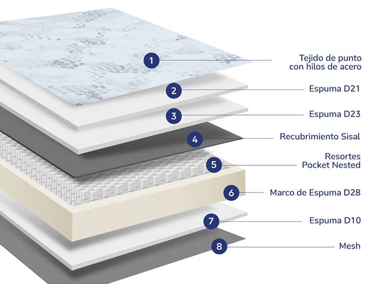 DORMITORIO BOXET DRIMER NEW OZONO 1.5 PLAZAS - 5