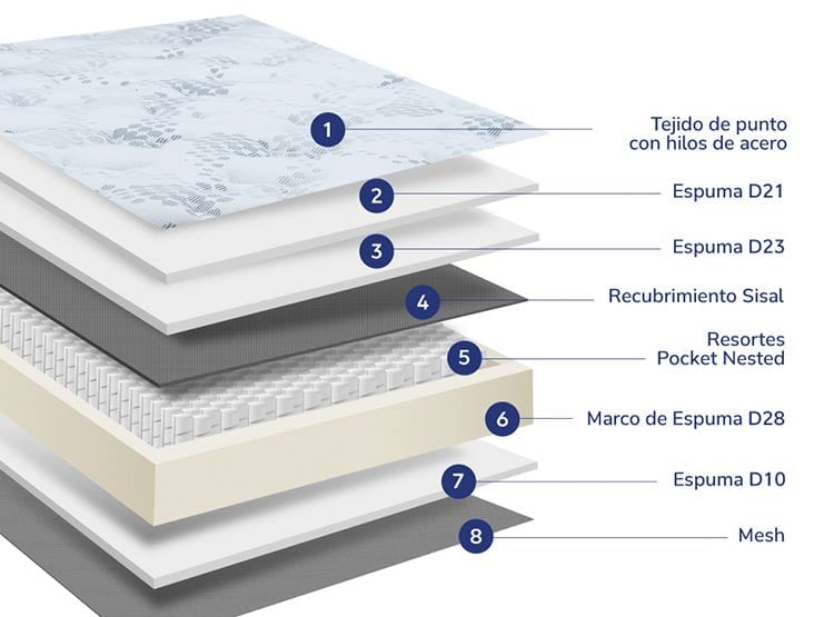 DORMITORIO BOXET DRIMER NEW OZONO 2 PLAZAS - 5