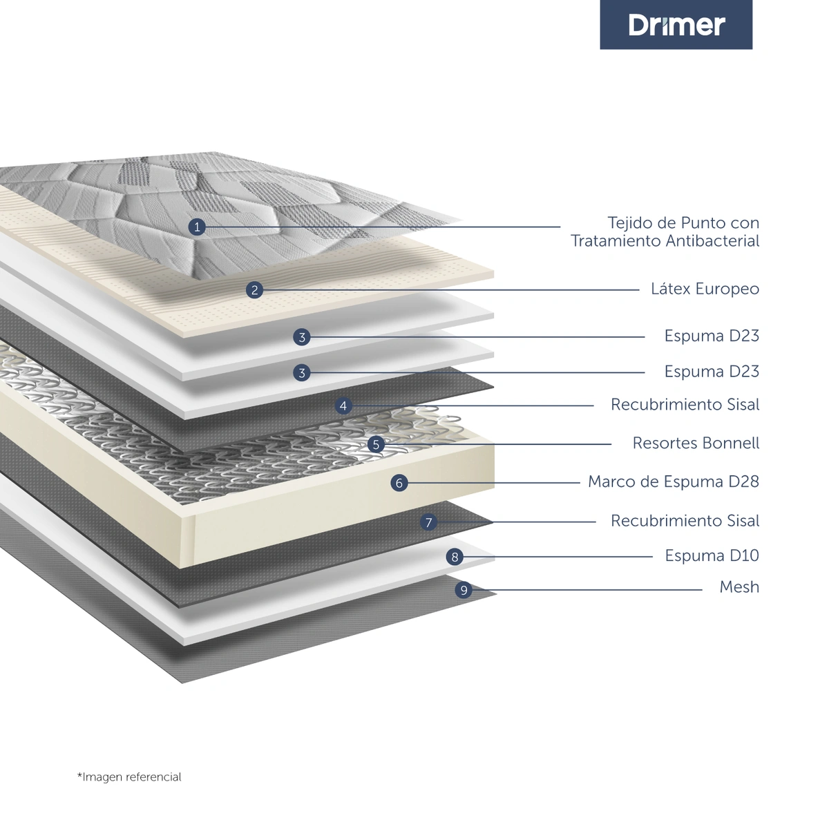 DORMITORIO BOXET DRIMER CROMOPEDIC QUEEN - 6