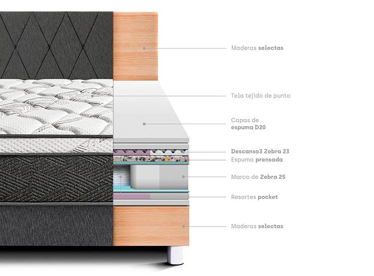 DORMITORIO AMERICANO PARAÍSO PARAÍSO POCKET STAR QUEEN POCKET STAR CAJONES + CABECERA LOFT CHARCOAL - 4