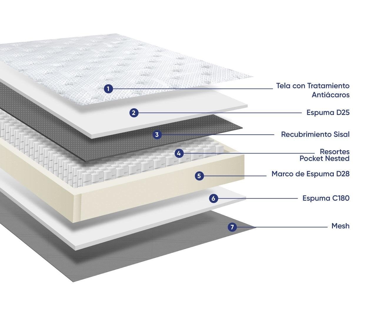 DORMITORIO AMERICANO DRIMER GRAVITY QUEEN + BOX TARIMA GRIS PLATA+ CABECERA - 4