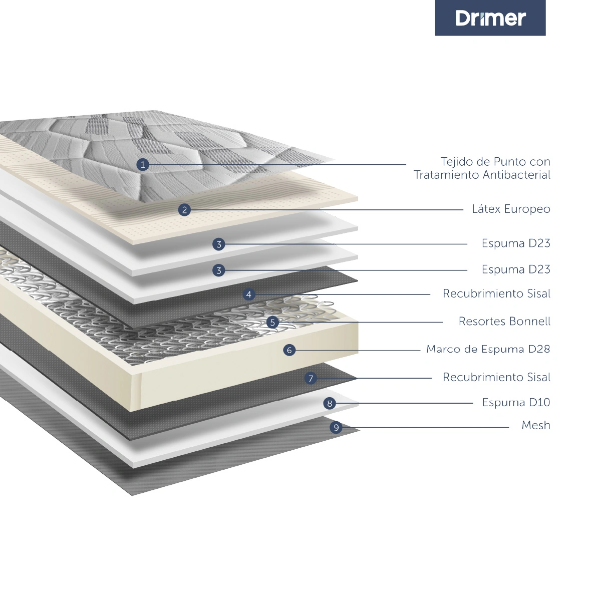DORMITORIO AMERICANO DRIMER CROMOPEDIC 1.5 PLAZAS GRIS PLATA - 5