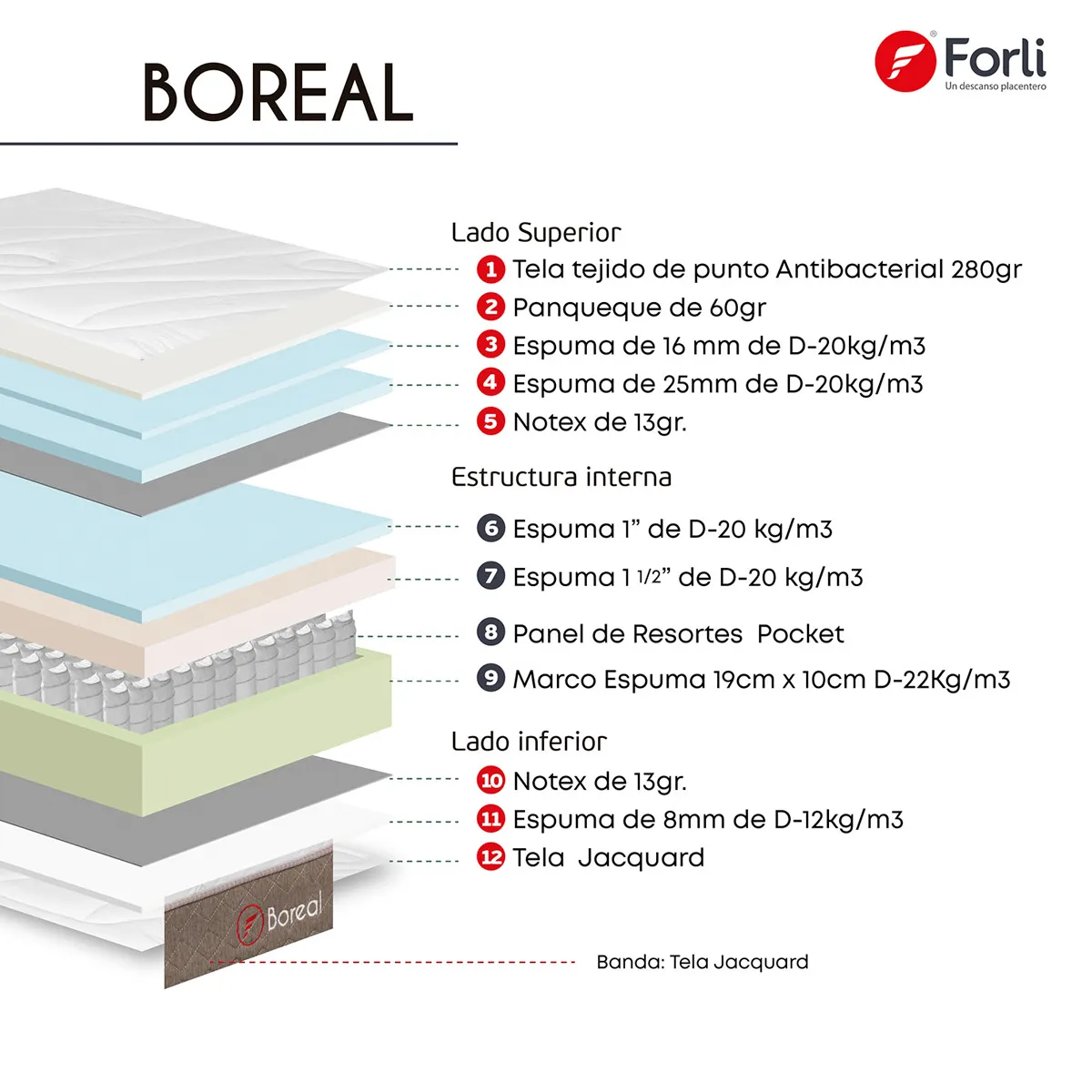 DORMITORIO AMERICANO FORLI BOREAL 2 PLAZAS - 8