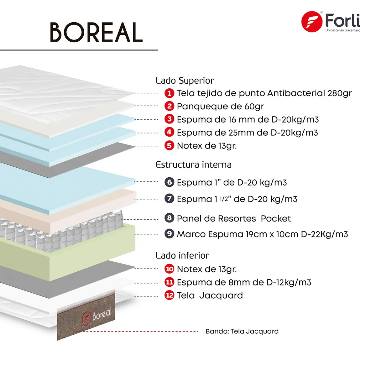 DORMITORIO AMERICANO FORLI BOREAL 2 PLAZAS - 8