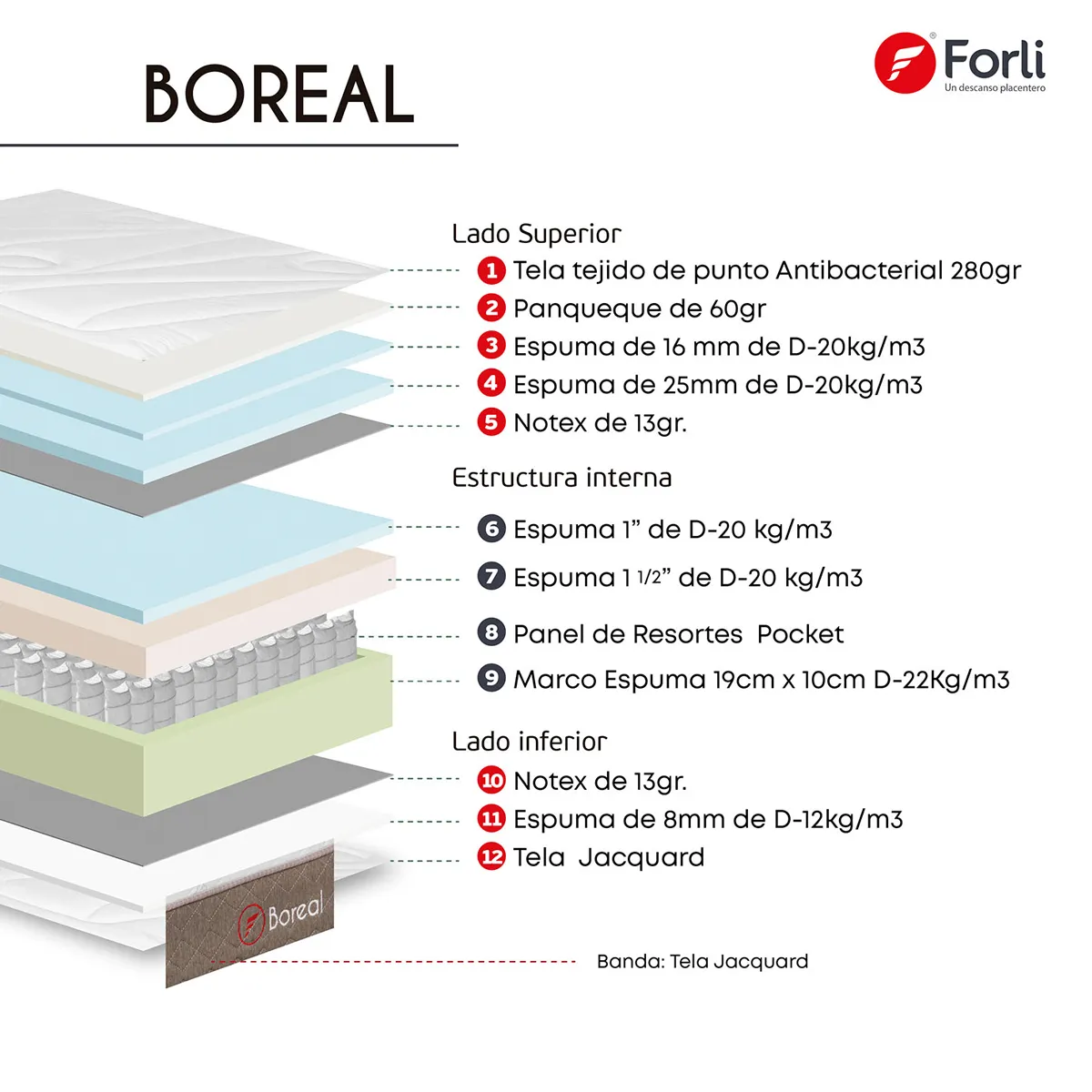 DORMITORIO AMERICANO FORLI BOREAL QUEEN - 8