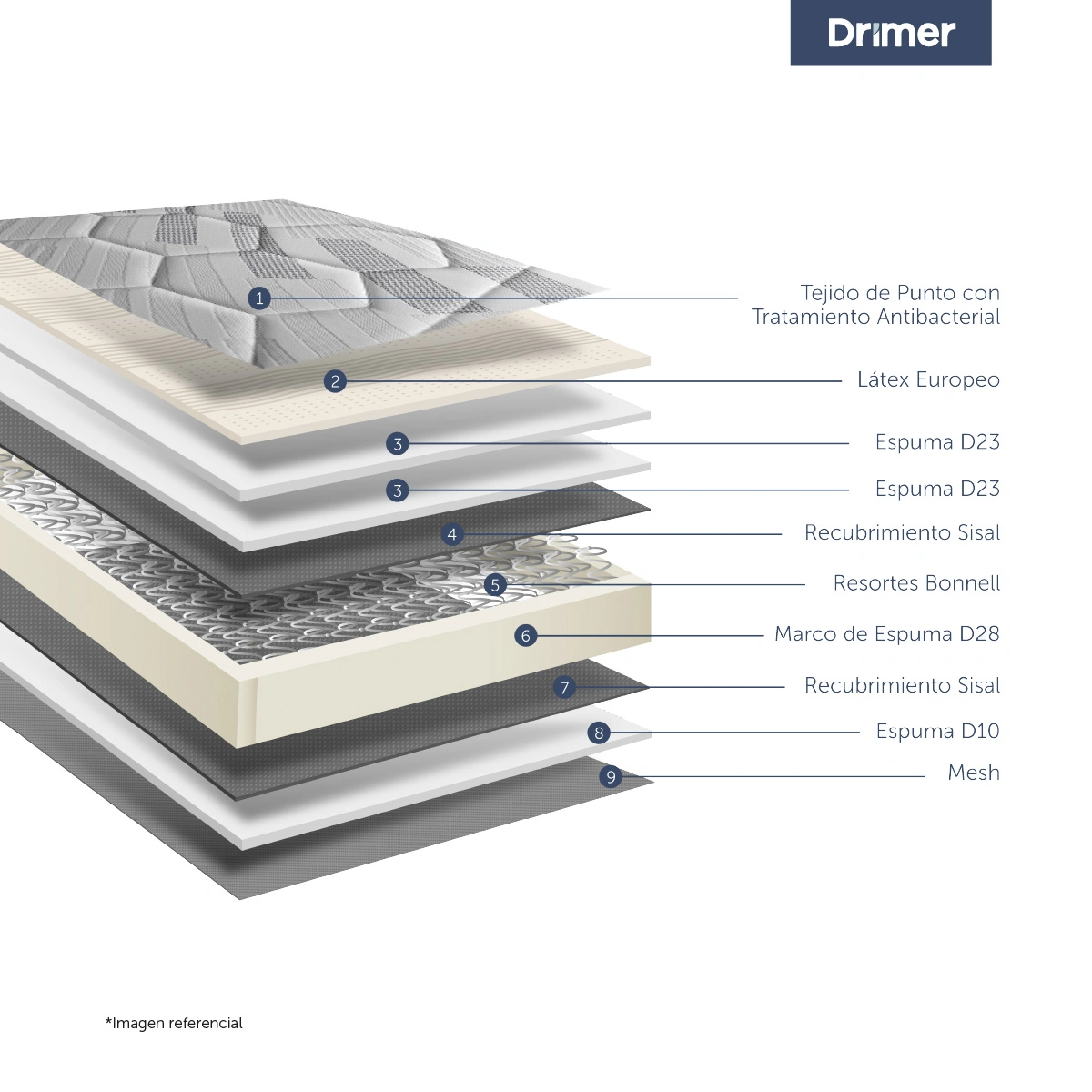 DORMITORIO BOXET DRIMER CROMOPEDIC 1.5 PLAZAS GRIS - 6