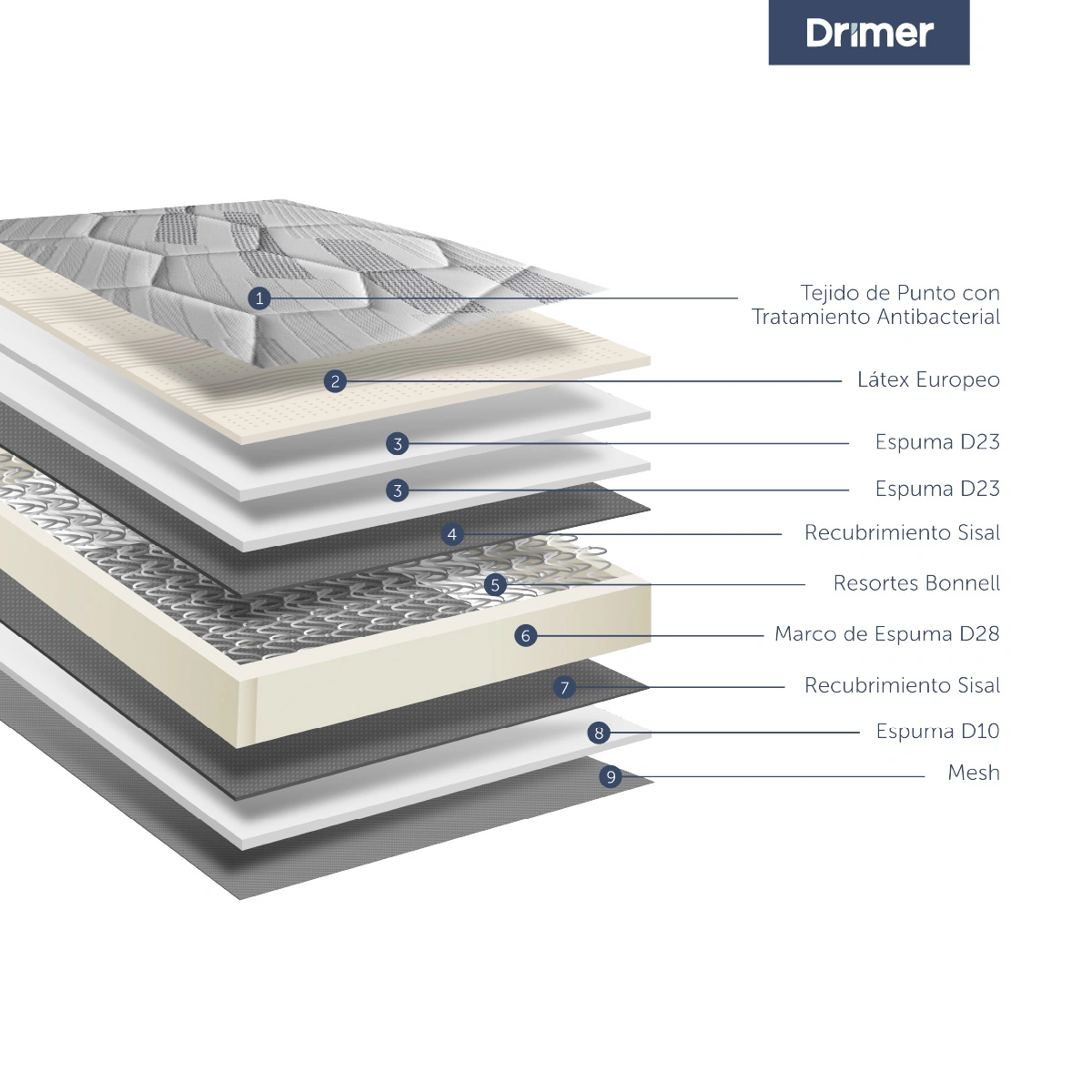 DORMITORIO BOXET DRIMER CROMOPEDIC 1.5 PLAZAS GRIS - 6