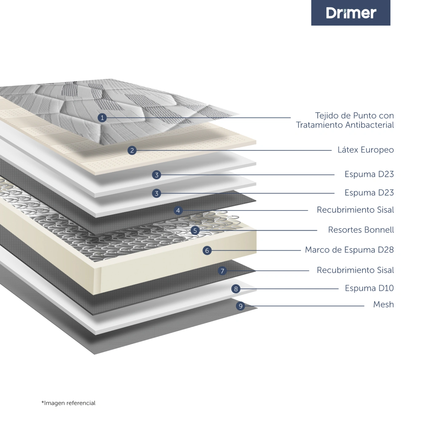 DORMITORIO BOXET DRIMER CROMOPEDIC 1.5 PLAZAS GRIS - 6