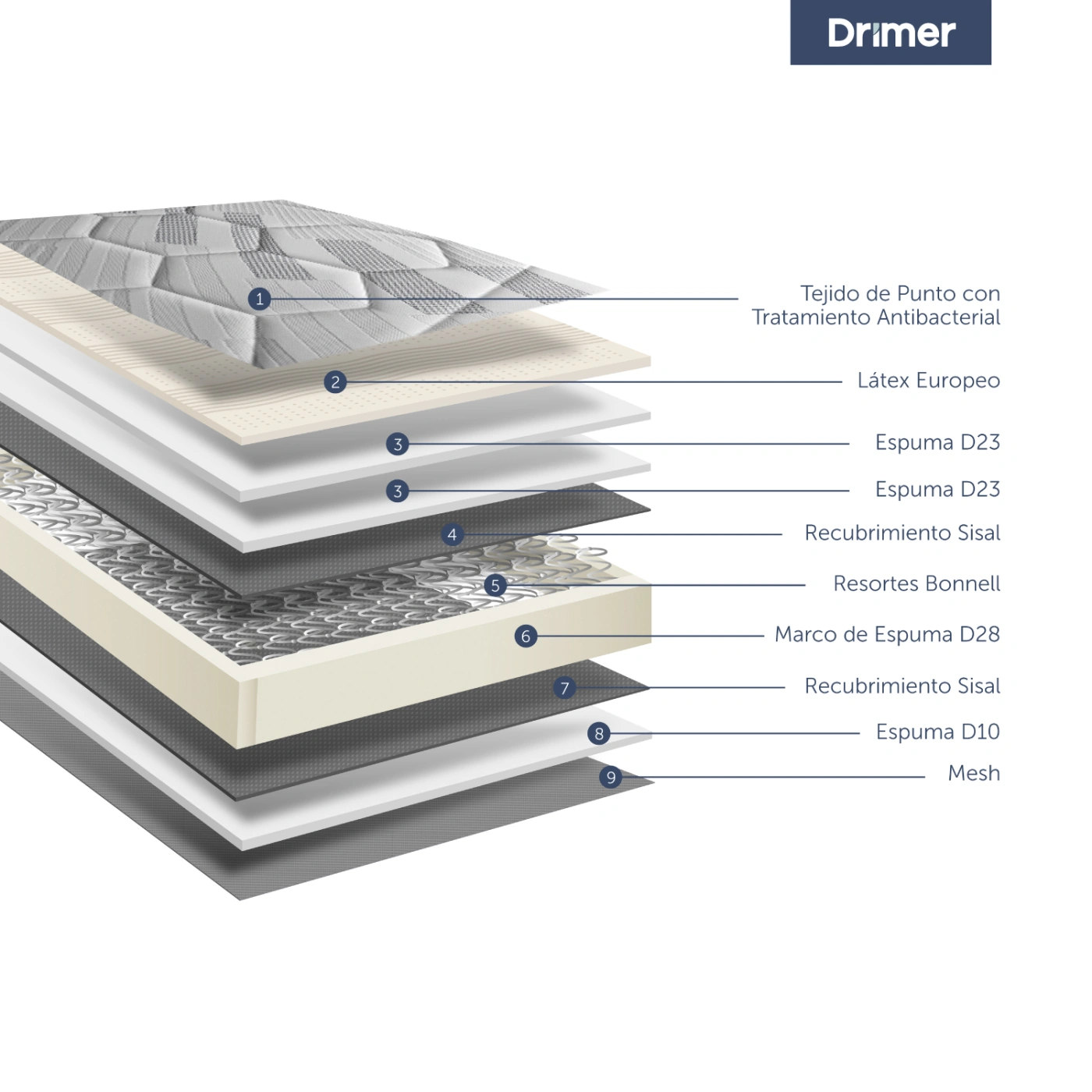 DORMITORIO BOXET DRIMER CROMOPEDIC 1.5 PLAZAS GRIS - 6