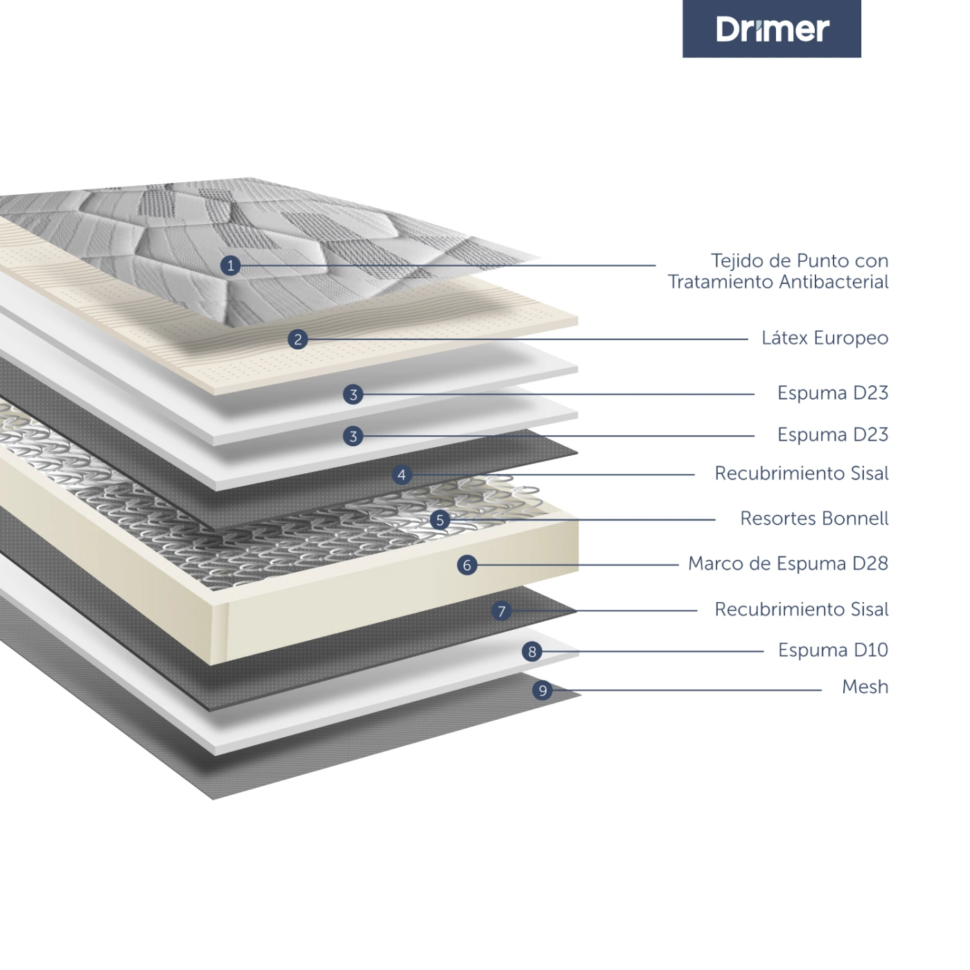 DORMITORIO BOXET DRIMER CROMOPEDIC 2 PLAZAS GRIS - 6