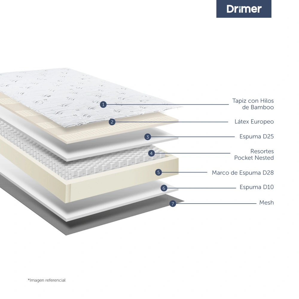 DORMITORIO BOXET DRIMER PUREFRESH LAQEUADA 1.5 PLAZAS CUADROS GRIS OSCURO - 3