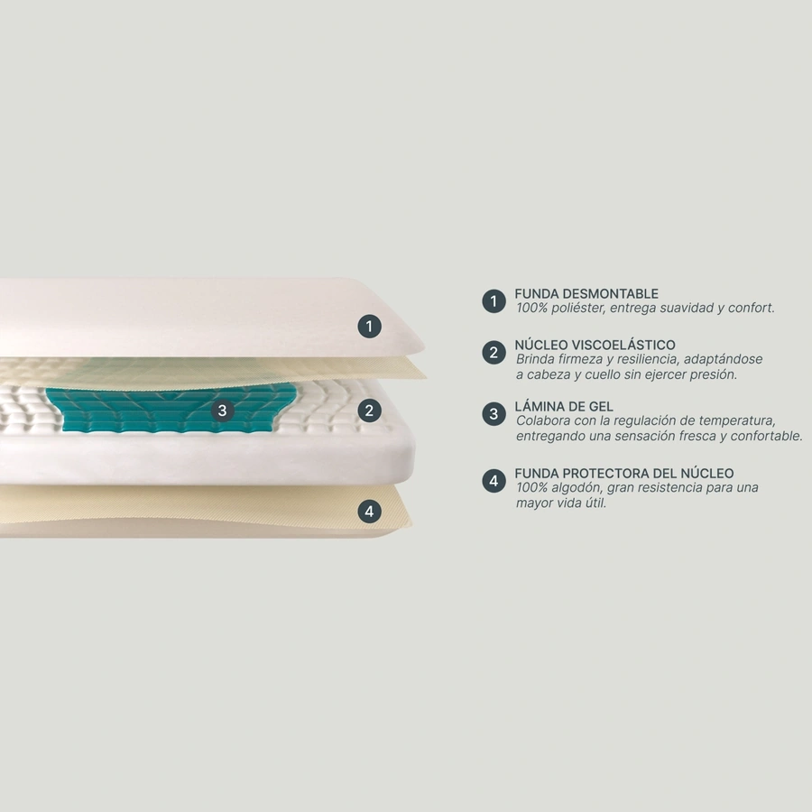 ALMOHADA ROSEN TECHNOGEL BASIC - 2
