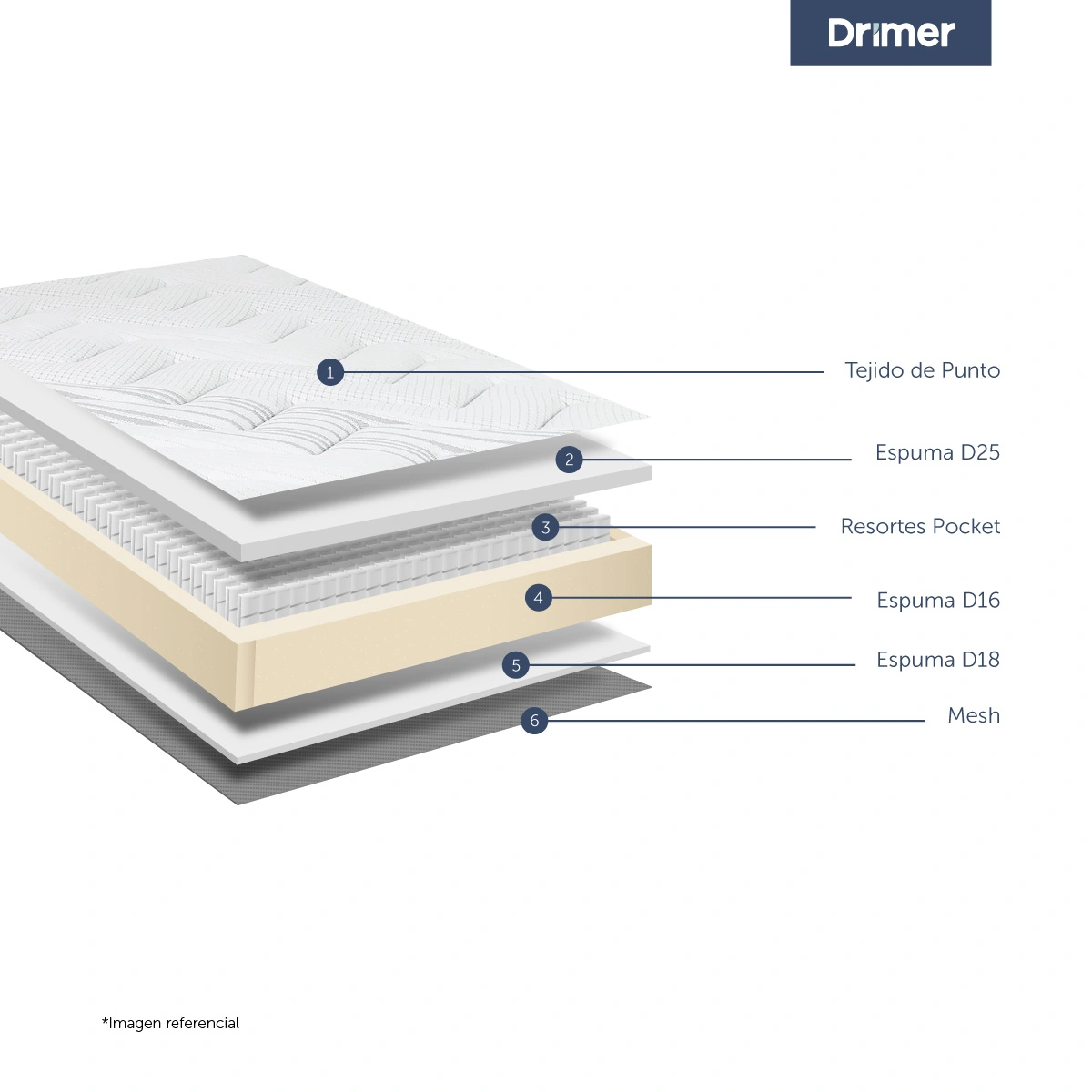 DORMITORIO BOXET DRIMER POCKET SNOW 1.5 PLAZAS CUADROS BEIGE - 3