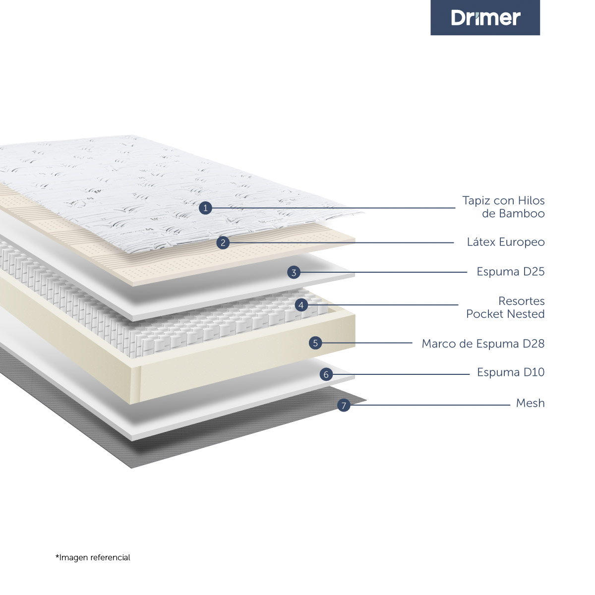 JUEGO DE DORMITORIO BOXET DRIMER PURE FRESH QUEEN EUROPEO GRIS - 5