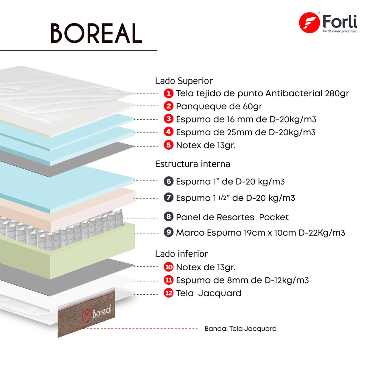JUEGO DE DORMITORIO AMERICANO FORLI NUBE BOREAL QUEEN - 6