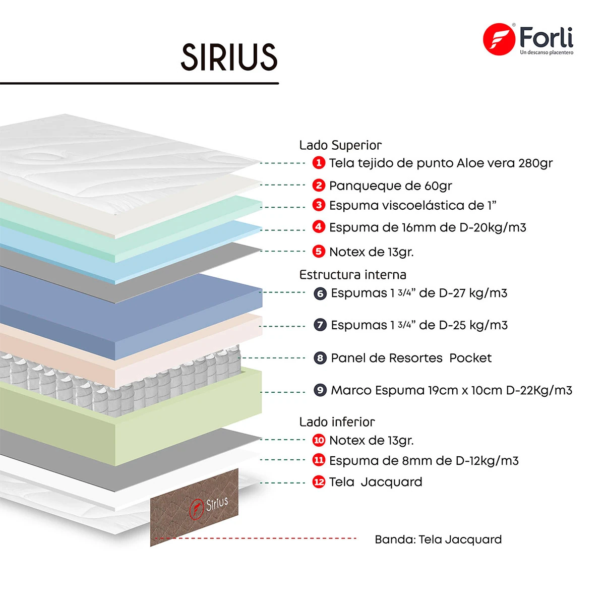 JUEGO DE DORMITORIO AMERICANO FORLI NUBE SIRIUS KING - 6