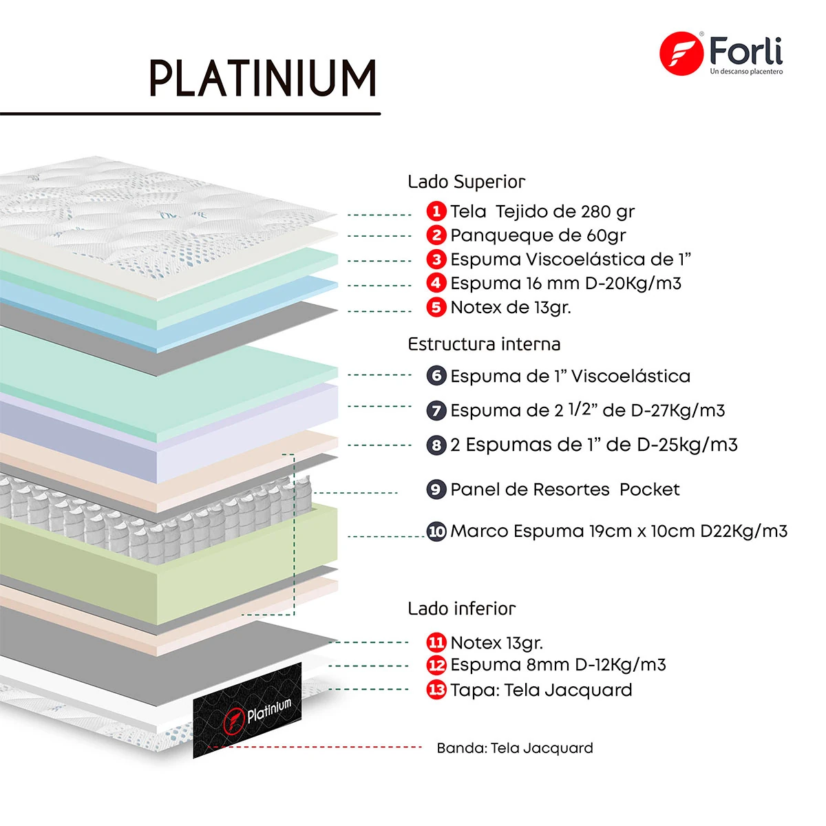 JUEGO DE DORMITORIO AMERICANO FORLI NUBE PLATINIUM 2 PLAZAS - 6