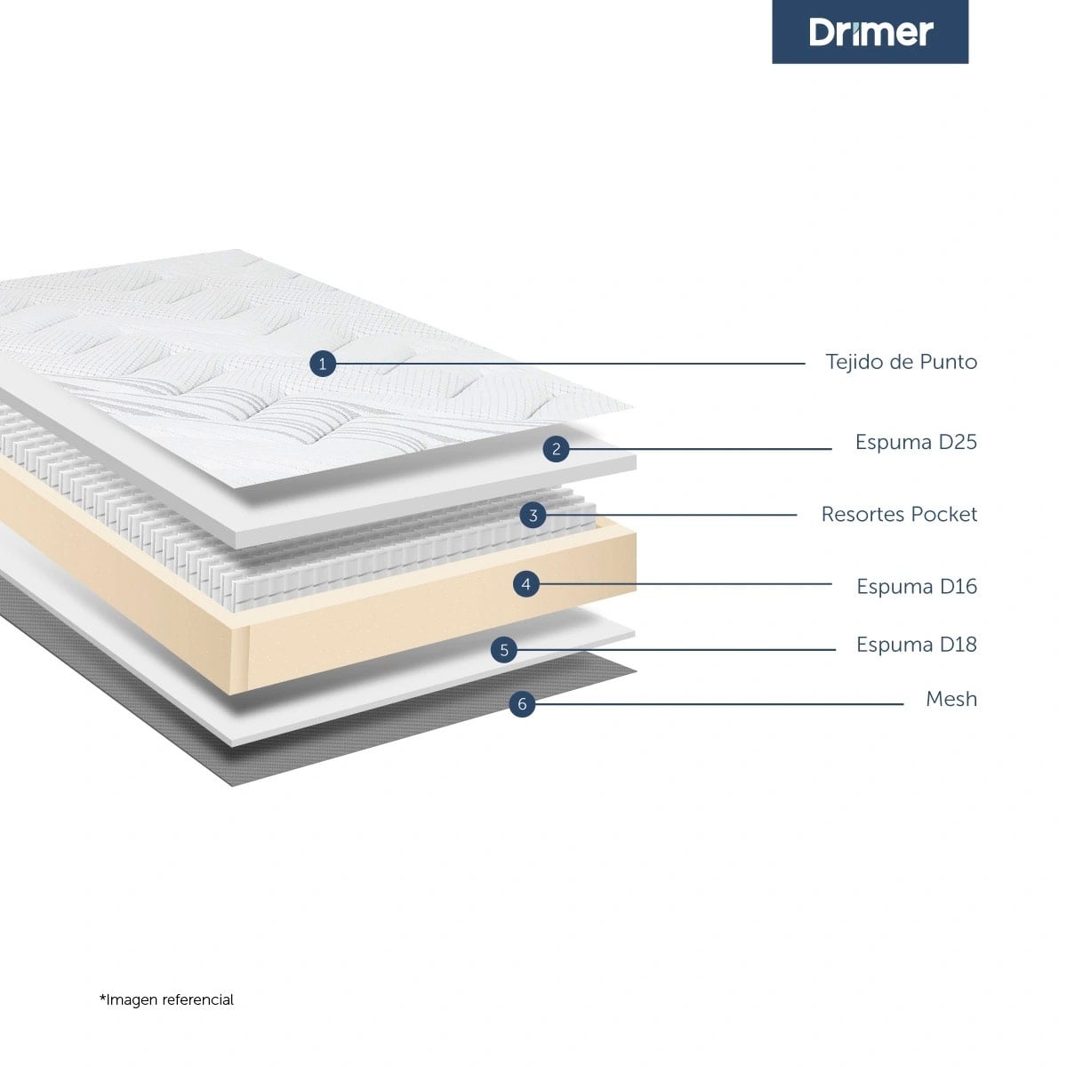 JUEGO DE DORMITORIO BOXET DRIMER NEW OZONO QUEEN BEIGE - 4